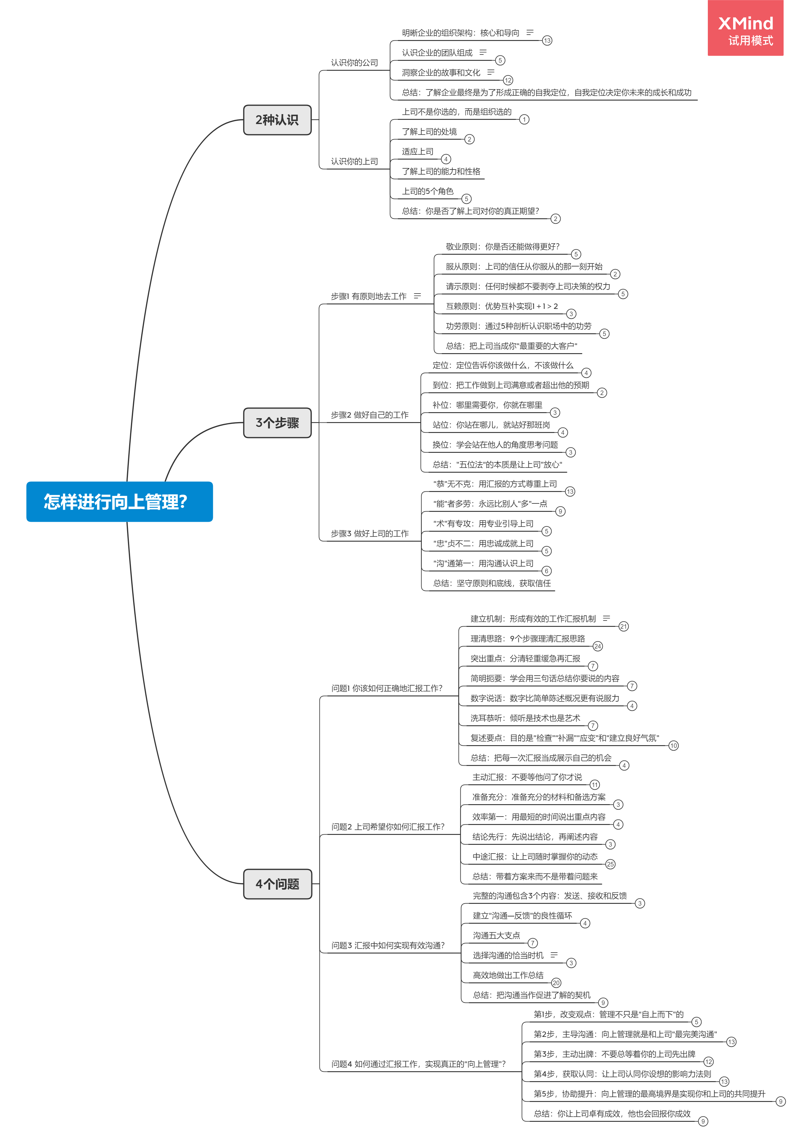 《向上管理》总结
